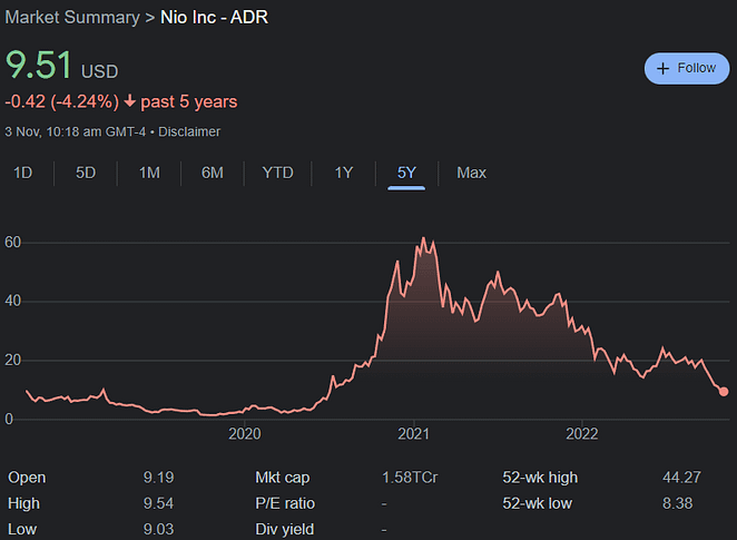 nio stock current price